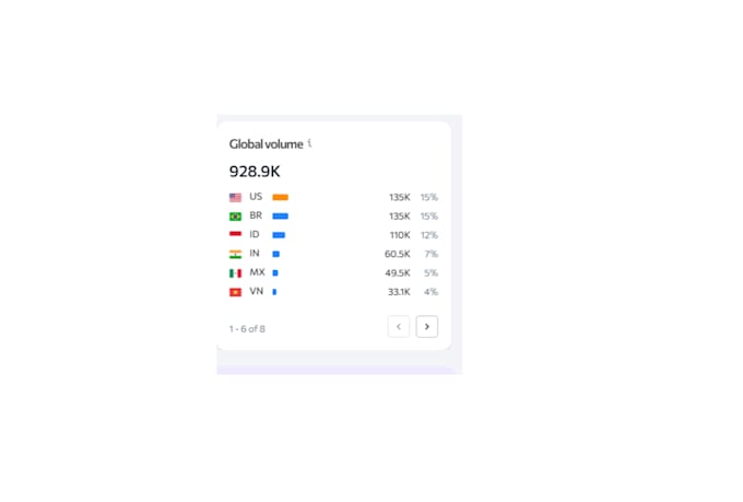 do local SEO for gmb ranking